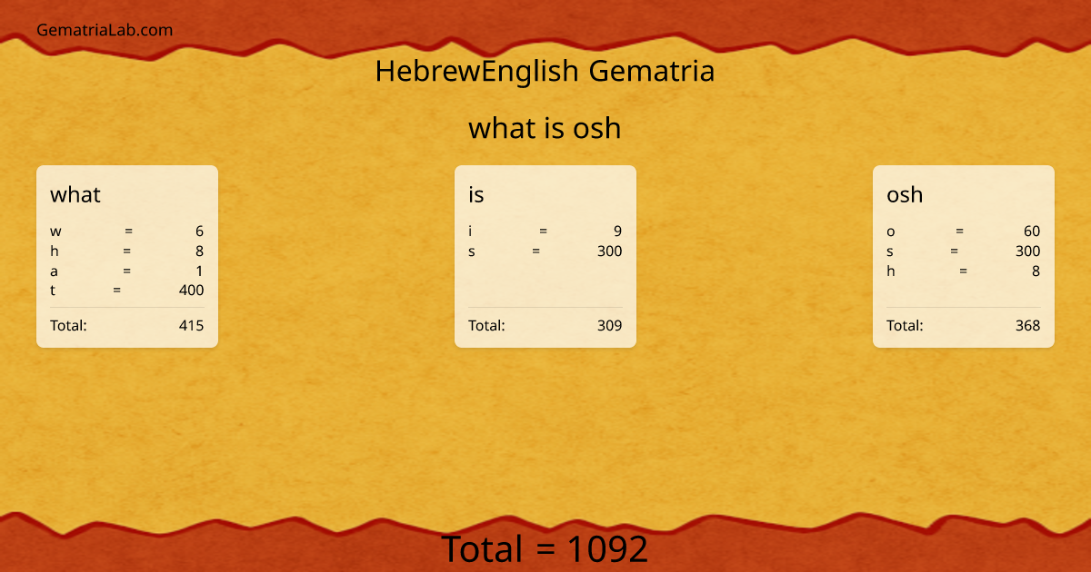 what is osh in hebrewEnglish Gematria